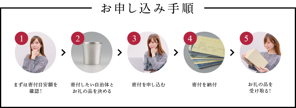 お申し込み手順