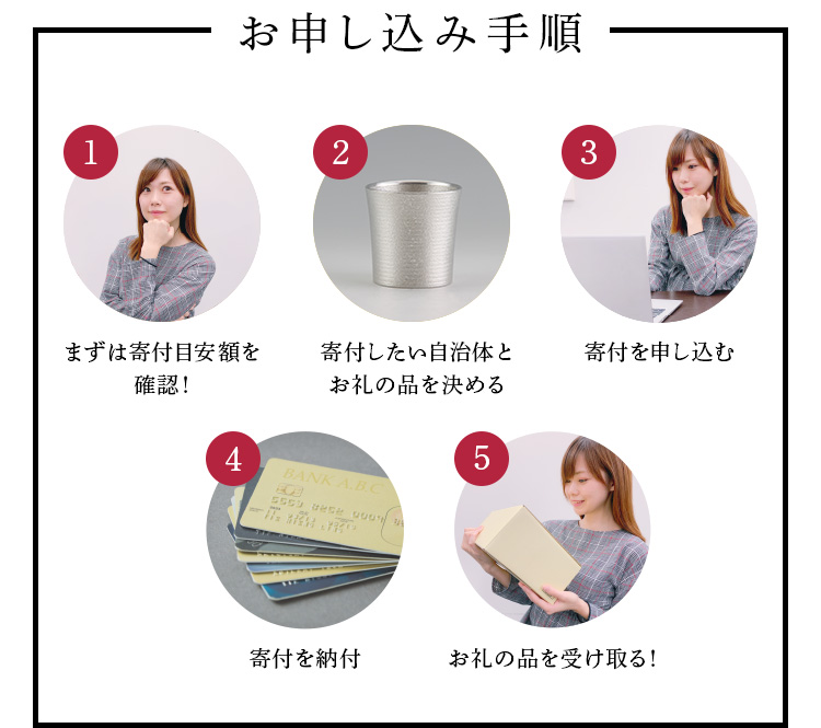 お申し込み手順
